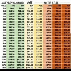 Offer guidance chart
